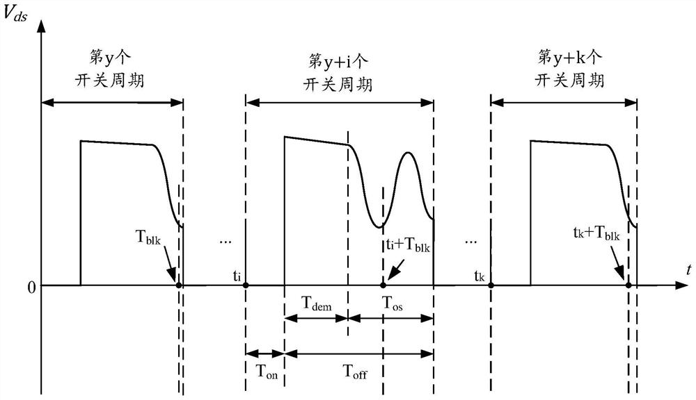 Control circuit, switching power supply circuit and control method