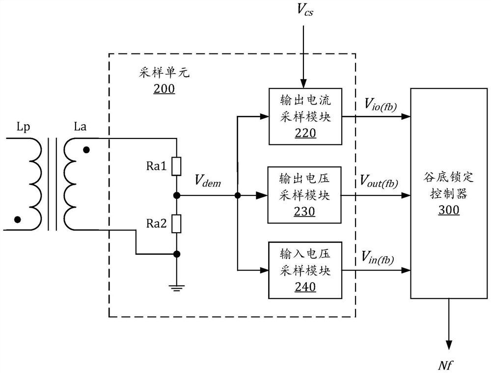 Control circuit, switching power supply circuit and control method