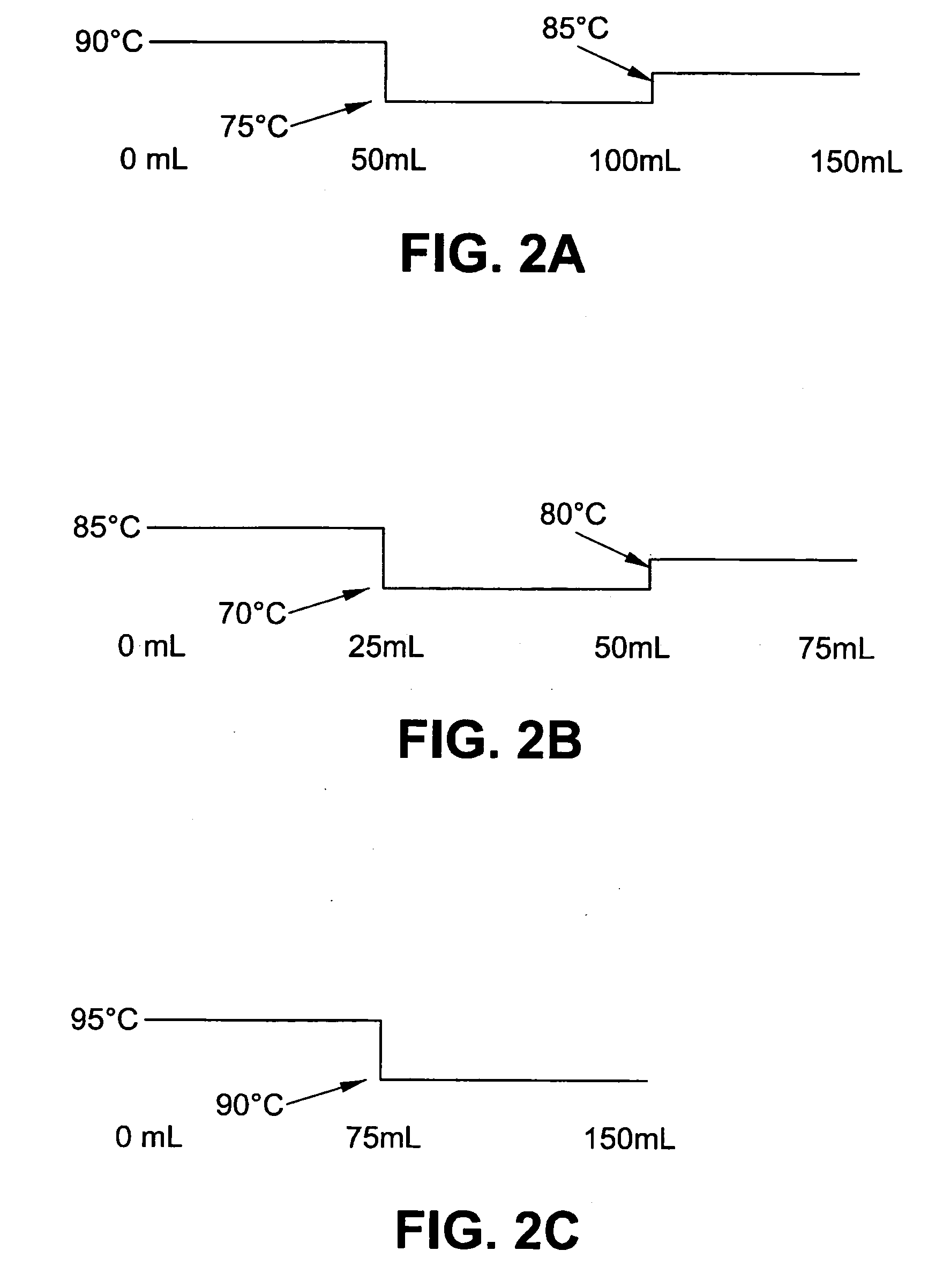 Method and apparatus for optimizing variable liquid temperatures