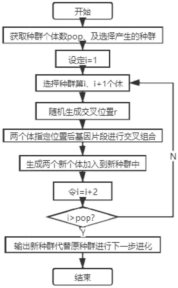 Cutting and bed separation method based on double-population hybrid algorithm