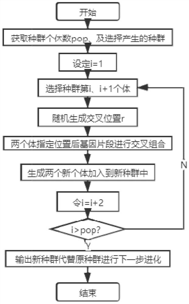 Cutting and bed separation method based on double-population hybrid algorithm