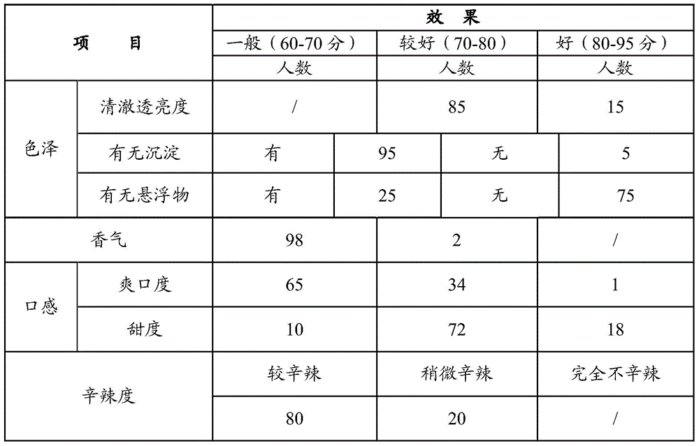 Common turnip beverage and preparation method thereof