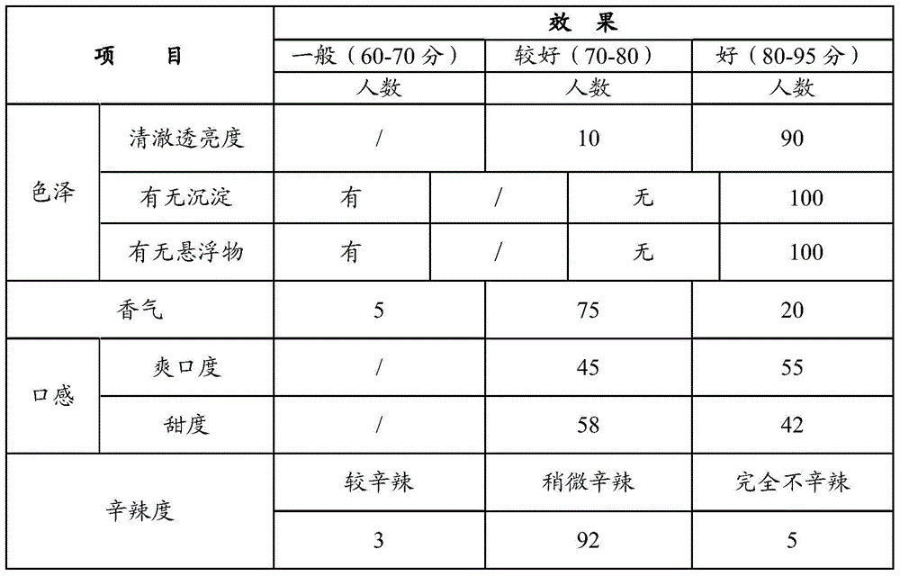 Common turnip beverage and preparation method thereof