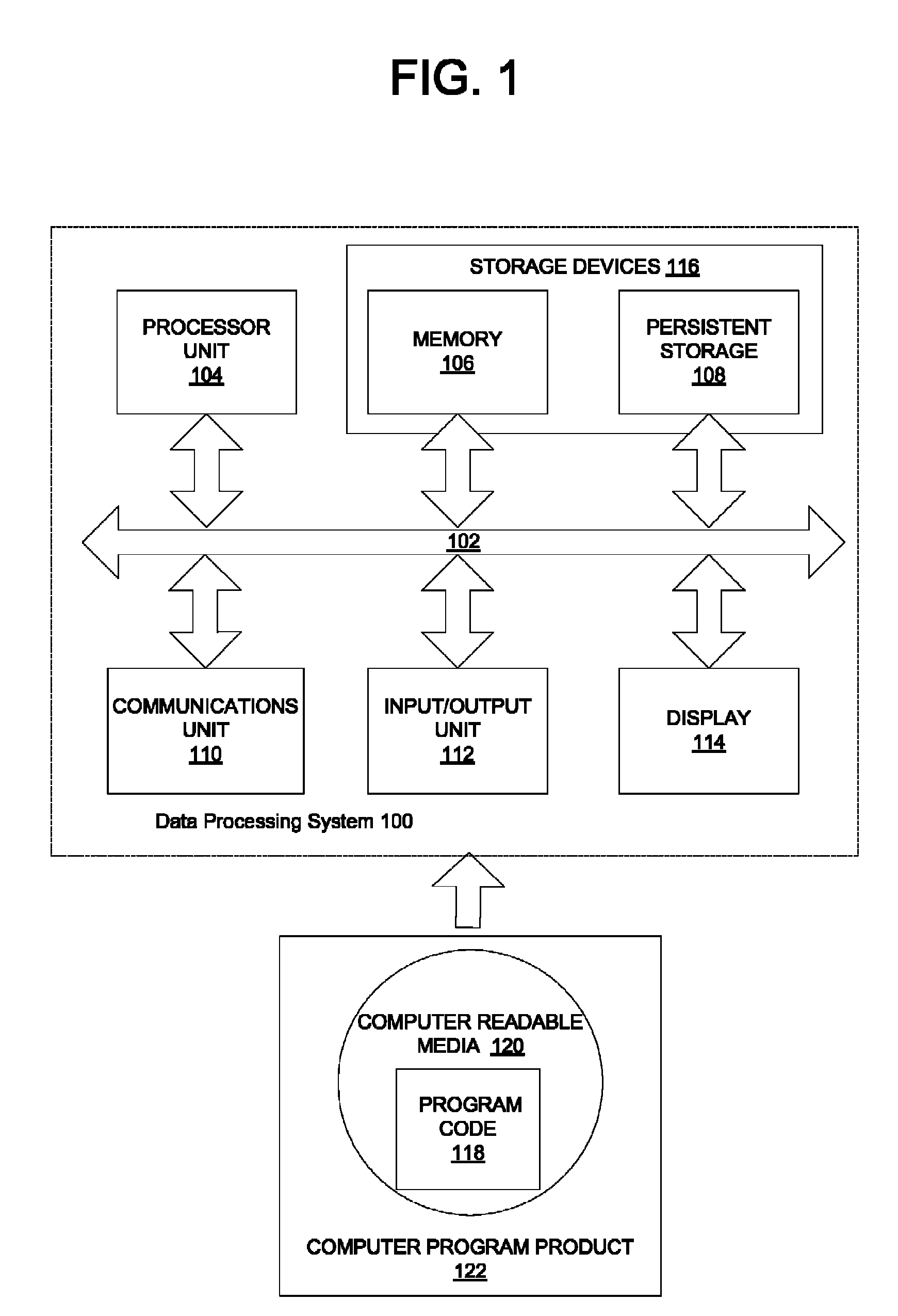 Packed data objects