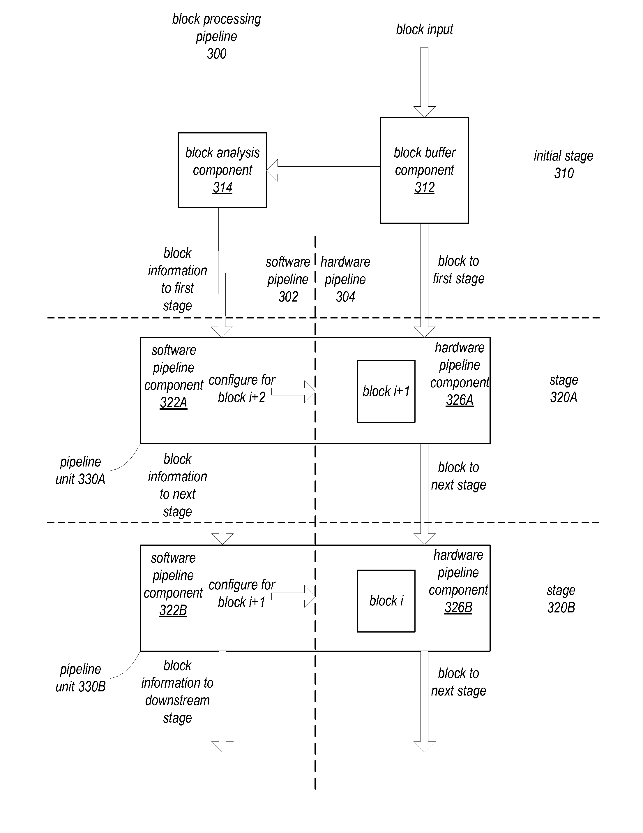 Encoding blocks in video frames containing text using histograms of gradients