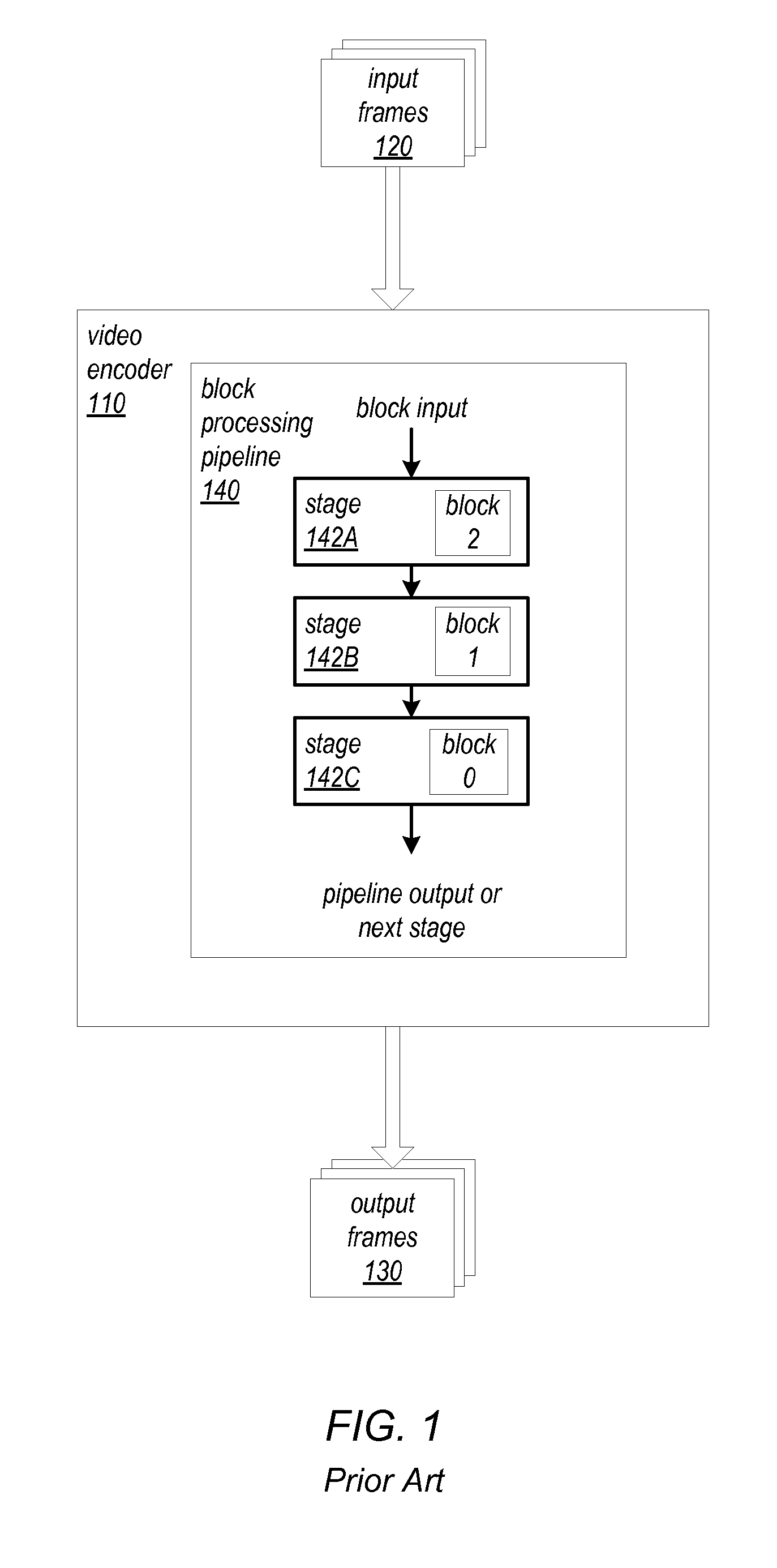 Encoding blocks in video frames containing text using histograms of gradients