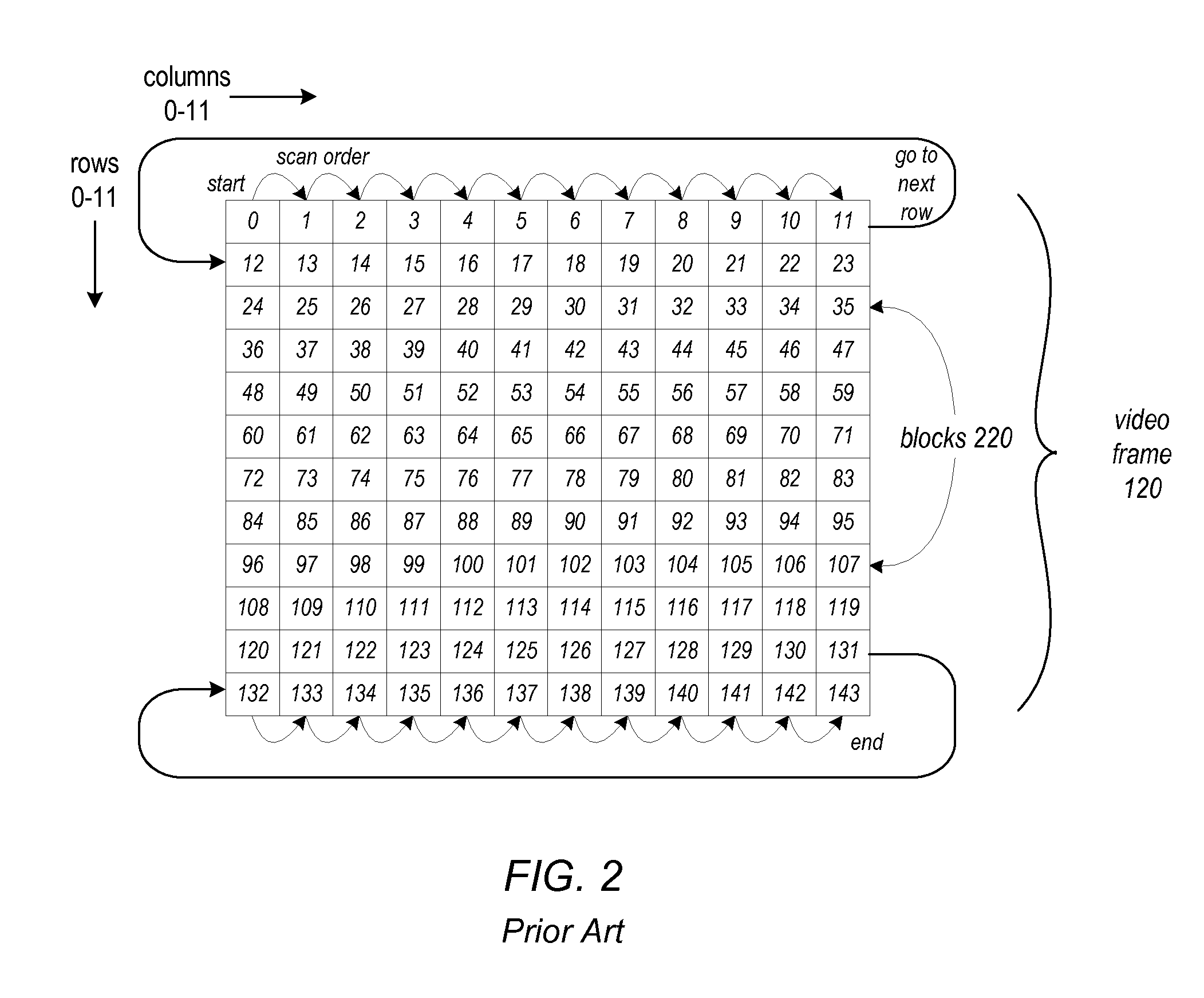 Encoding blocks in video frames containing text using histograms of gradients