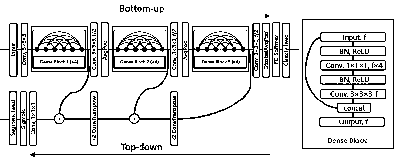 A lesion classification system based on deep learning and probabilistic radiomics