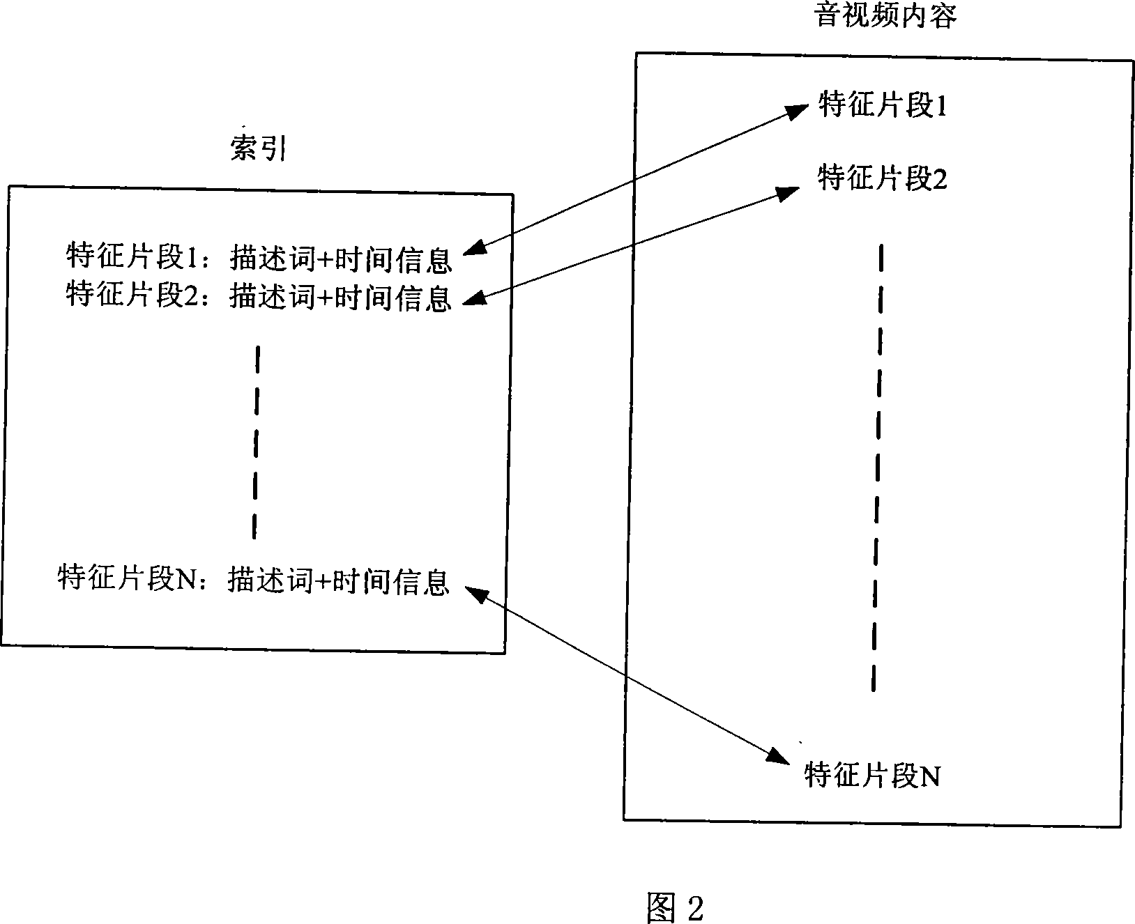 Index and query method based on audio and video segment