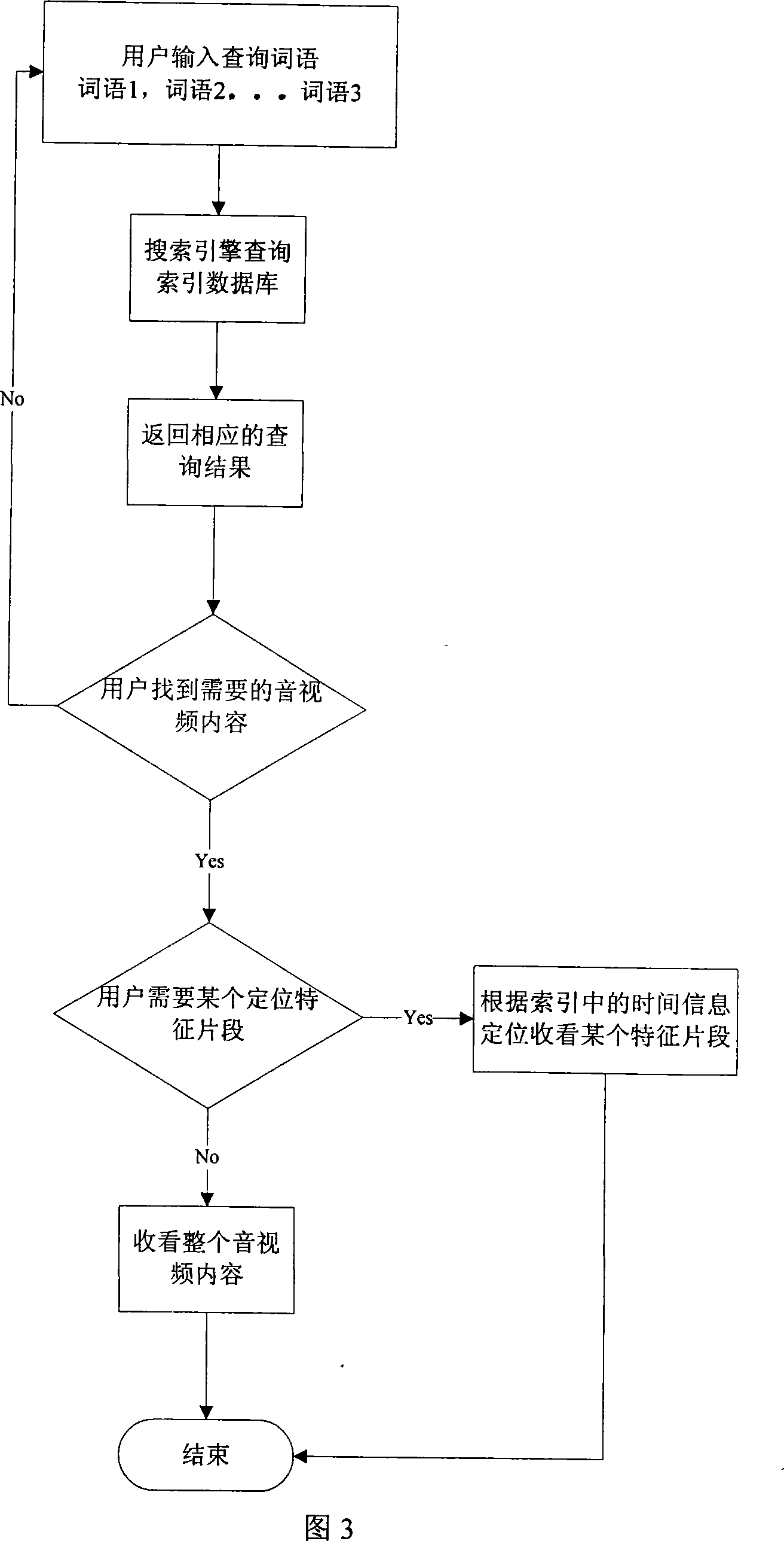 Index and query method based on audio and video segment