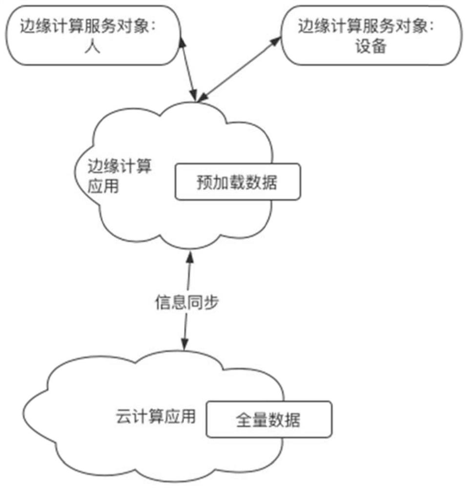 System and method for estimating information preloading and updating of edge system