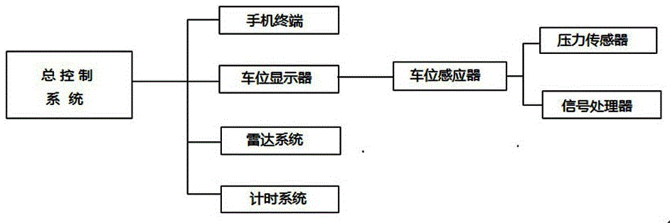 Parking place sensing system