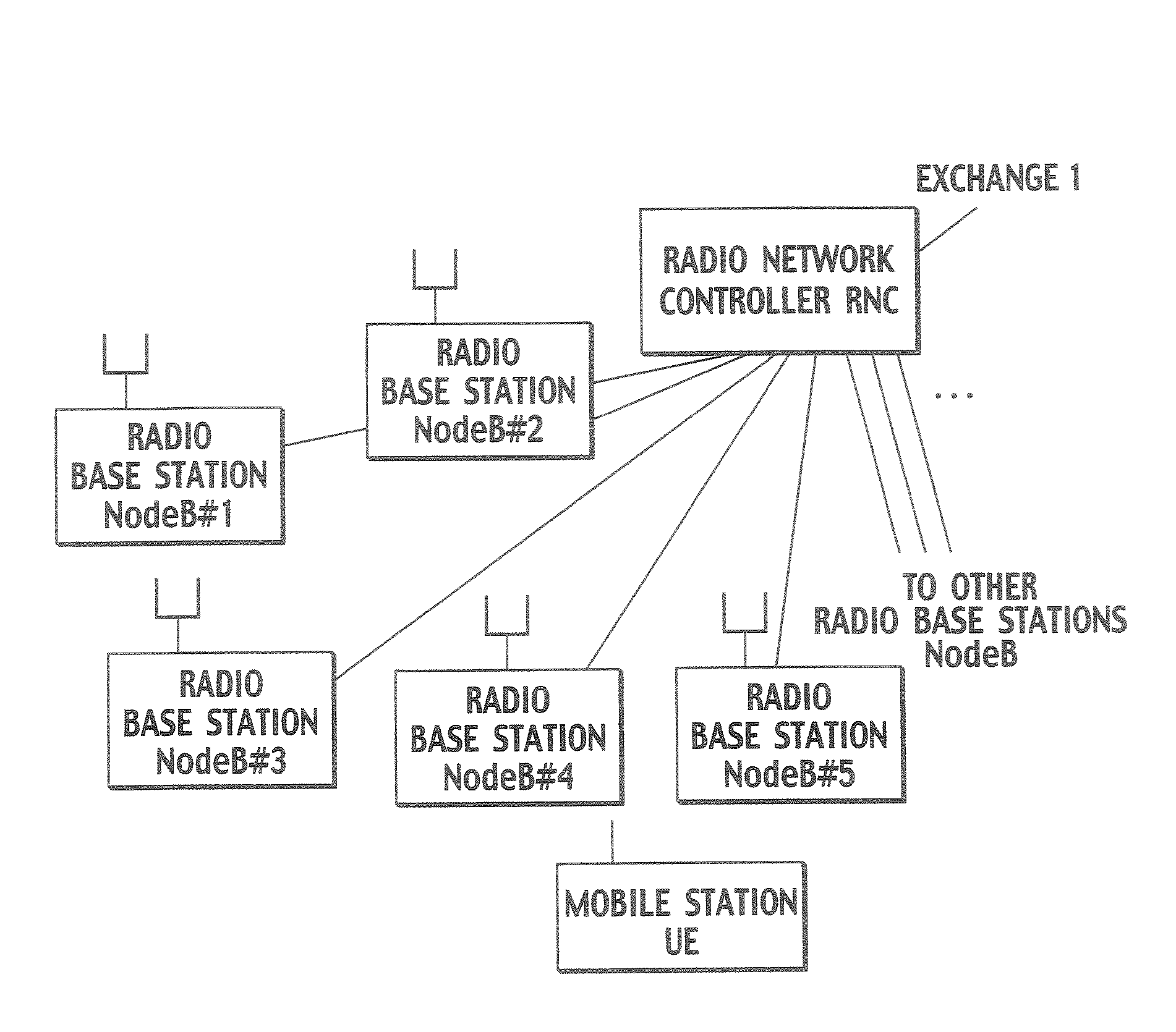 Transfer Rate Control Method, Transmission Power Control Method, Transmission Power Ratio Control Method, Mobile Communication System, Mobile Station, And Radio Base Station