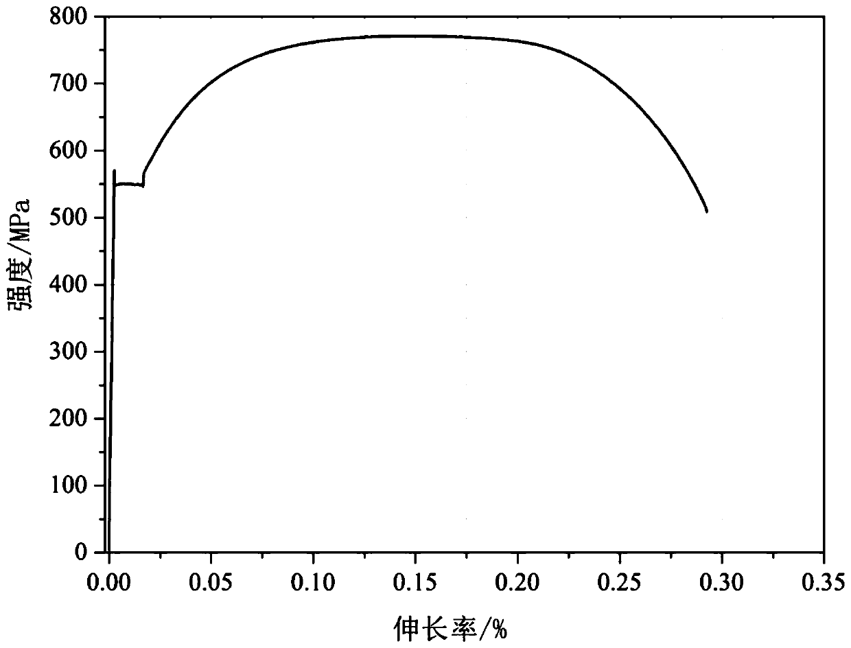 A kind of 500mpa level niobium-containing threaded steel bar and its manufacturing method