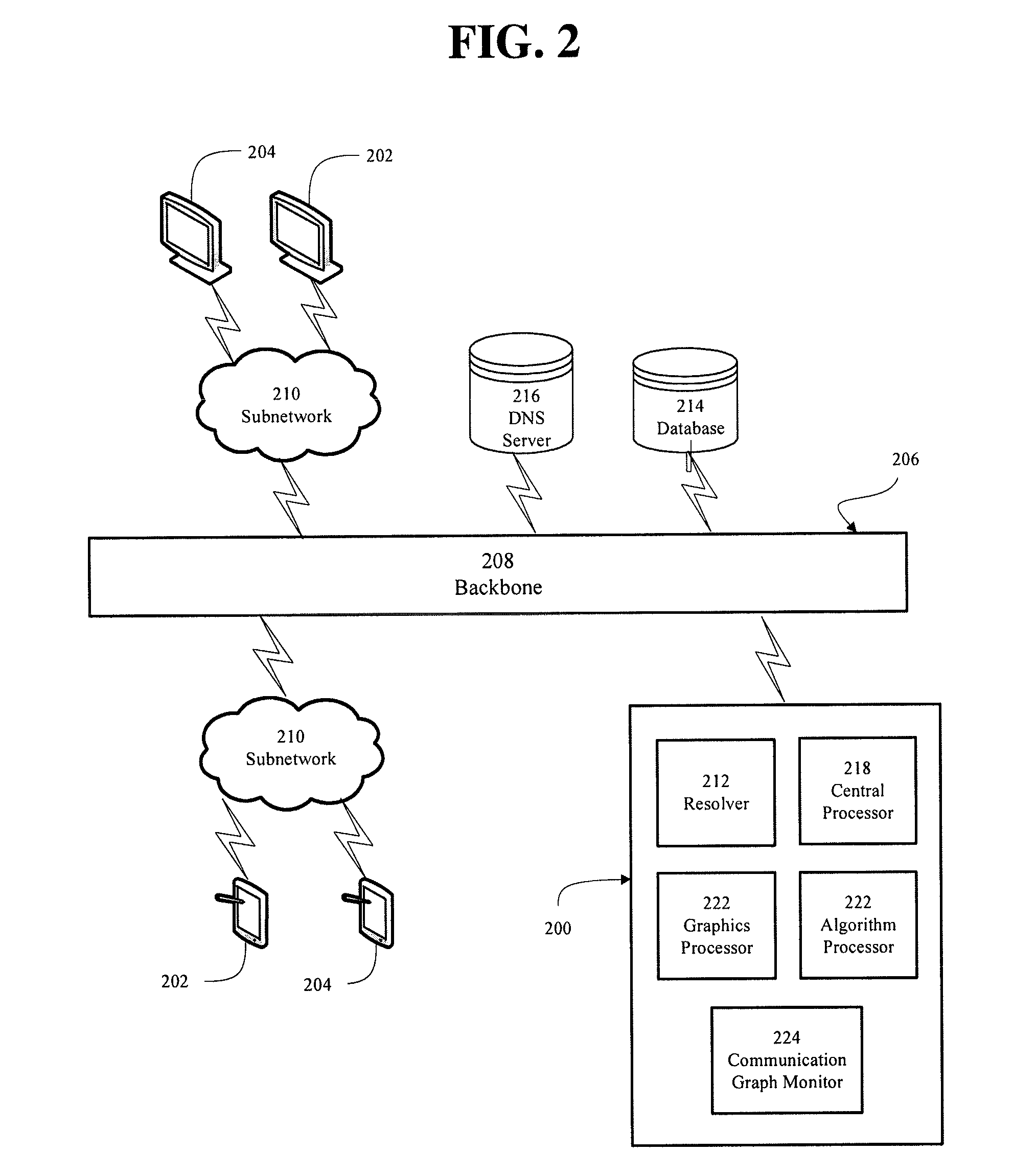 Peer-to-peer (P2P) botnet tracking at backbone level