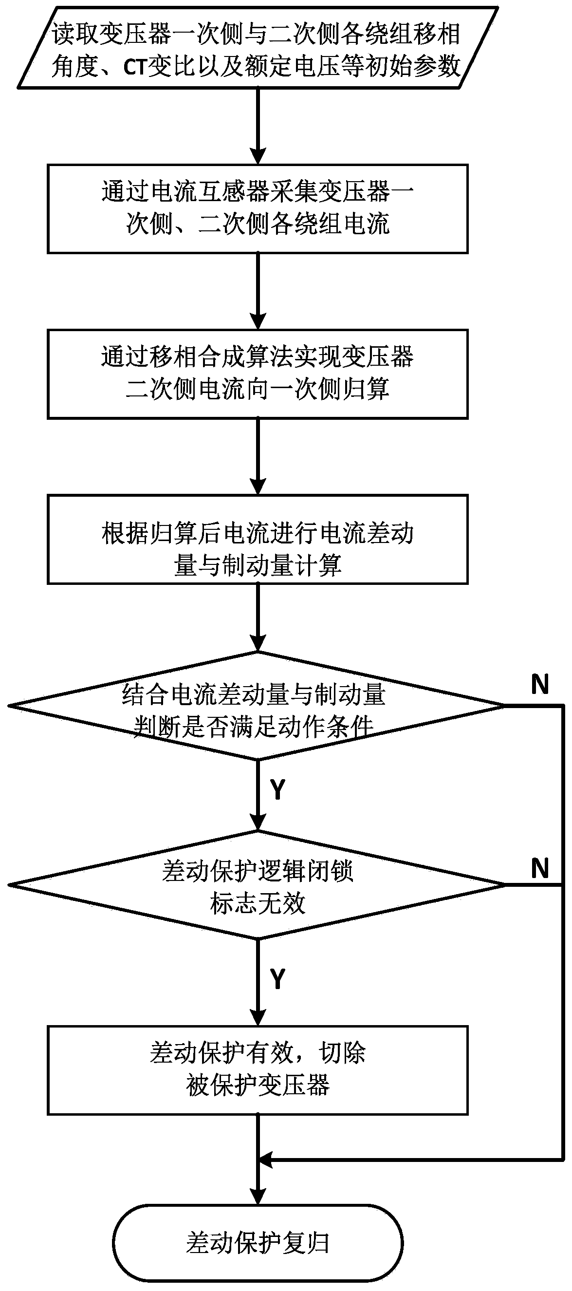 A differential protection method for a multi-winding phase-shifting transformer with arbitrary phase-shifting angle