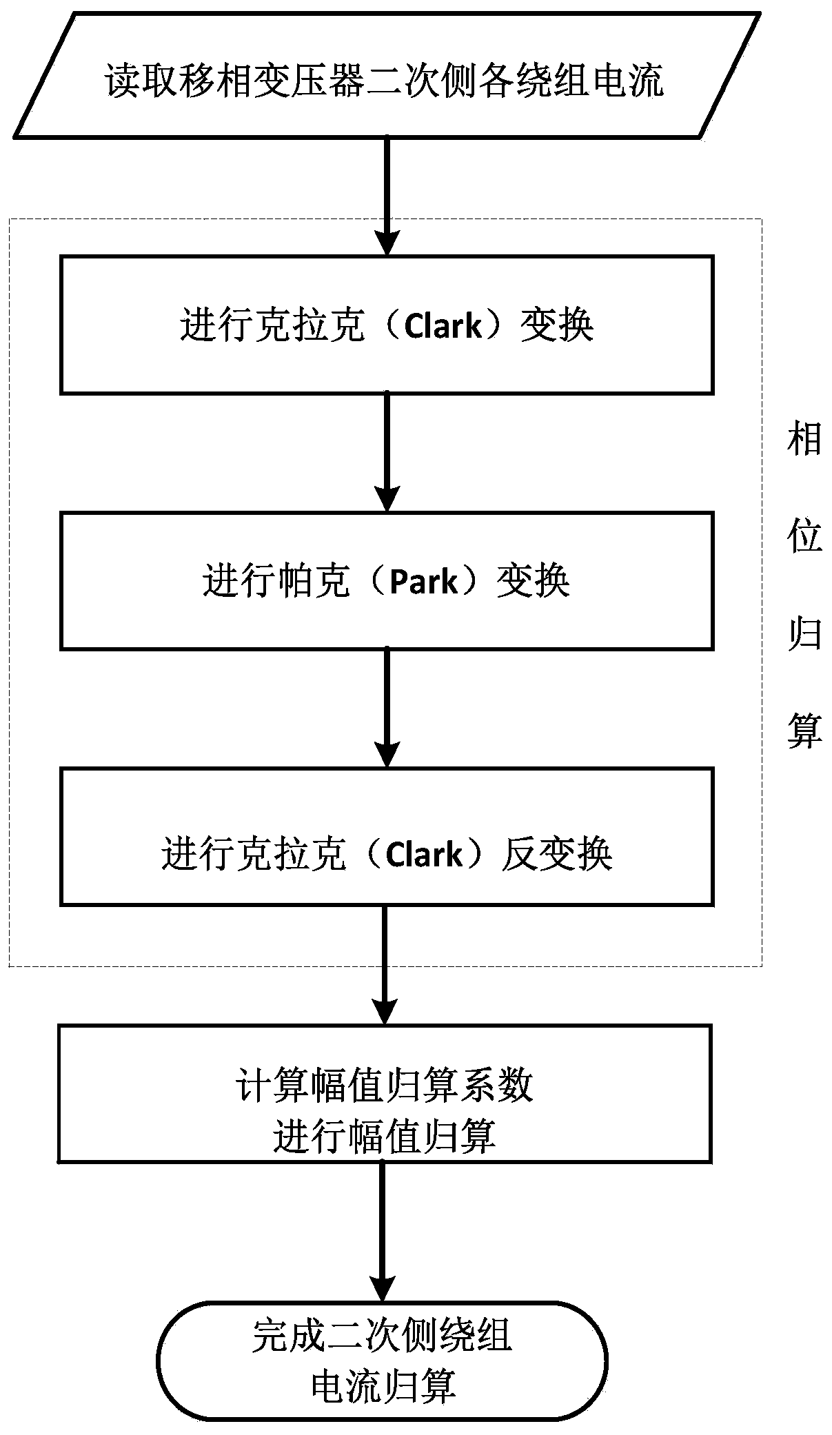 A differential protection method for a multi-winding phase-shifting transformer with arbitrary phase-shifting angle