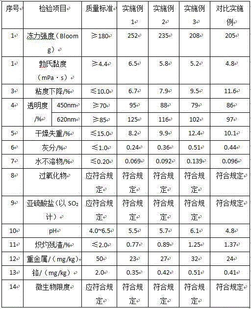 A kind of production technology of medicinal gelatin