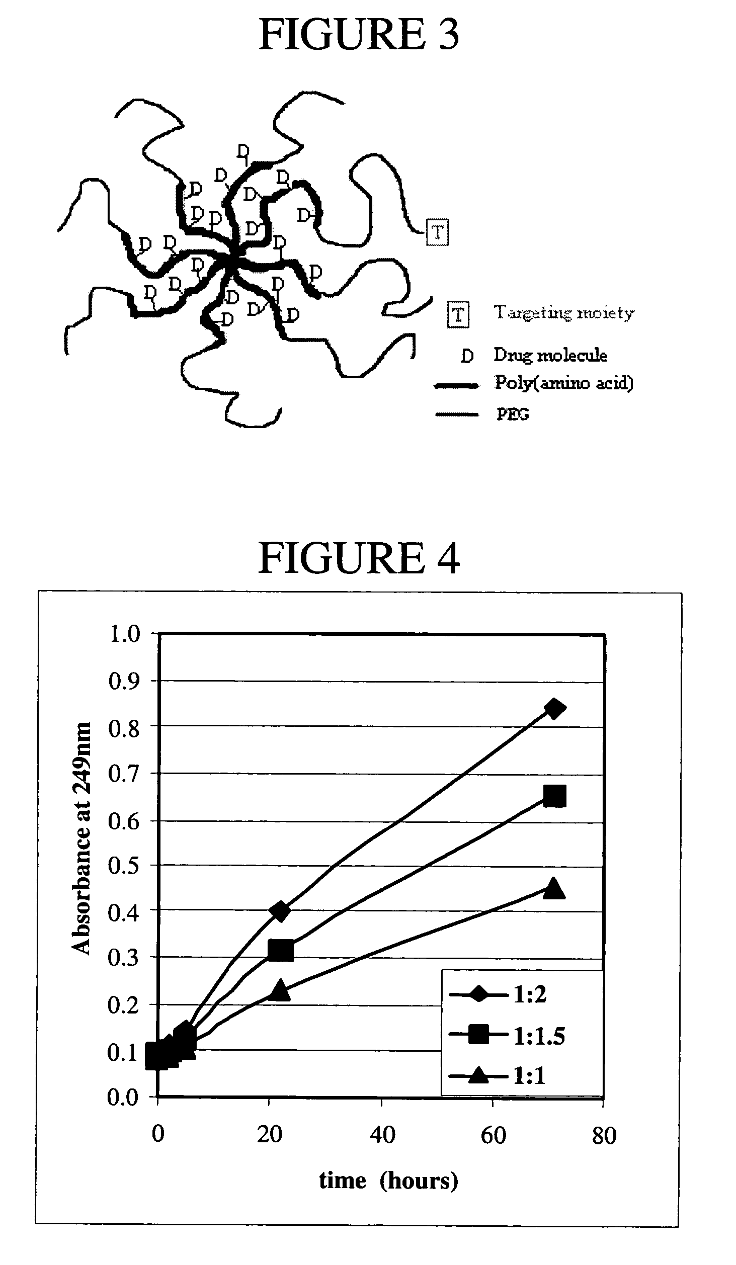 Multi-arm polypeptide-poly (ethylene glycol) block copolymers as drug delivery vehicles