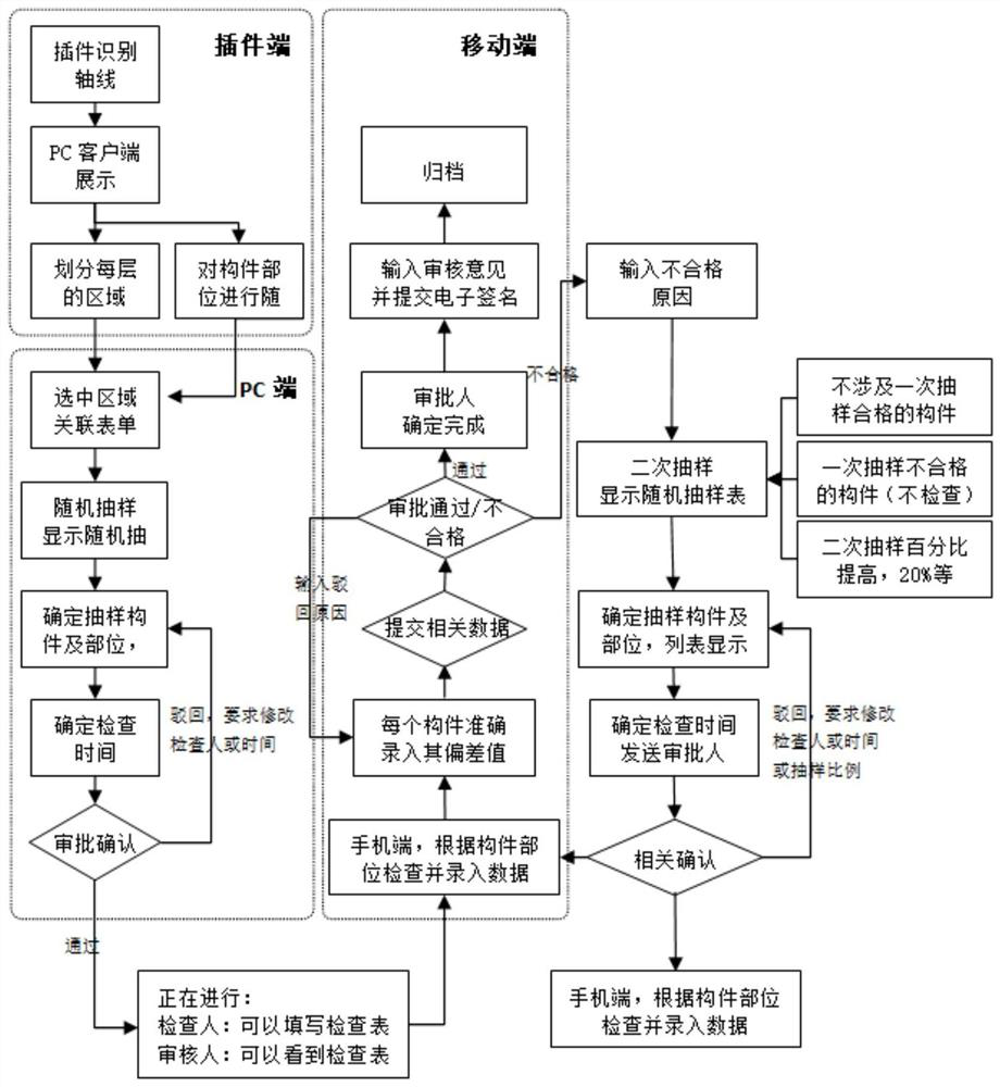 BIM-based building component construction quality acceptance method and system