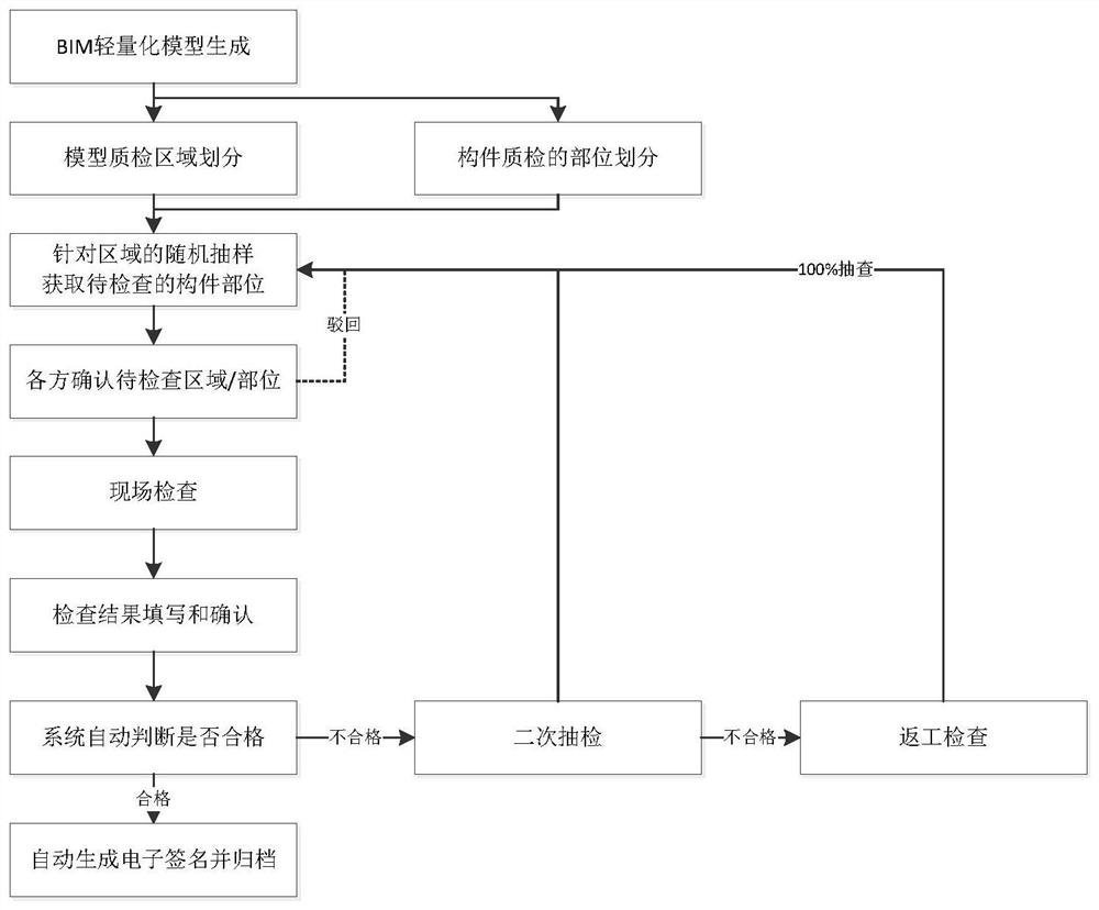 BIM-based building component construction quality acceptance method and system