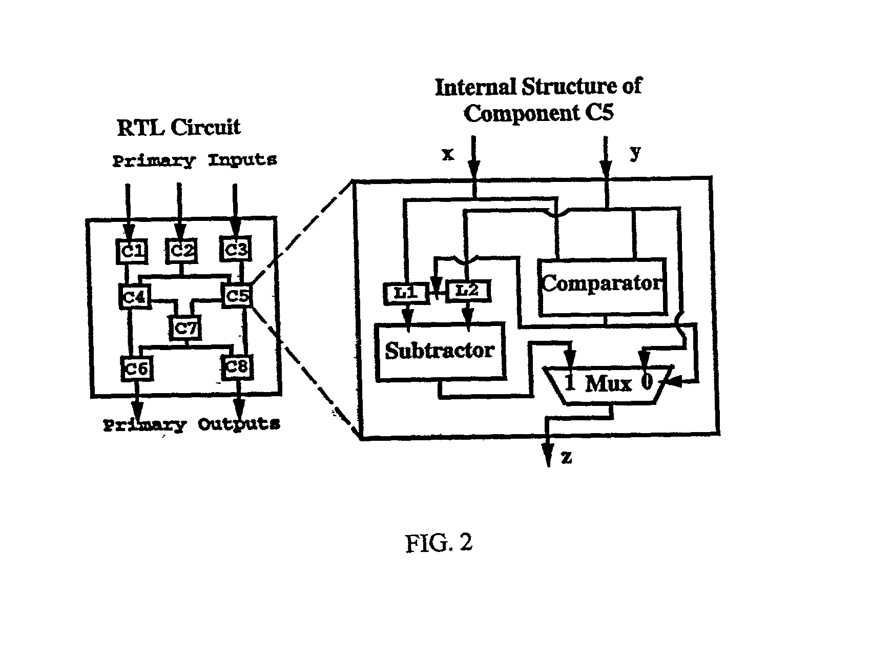 Power mode based macro-models for power estimation of electronic circuits