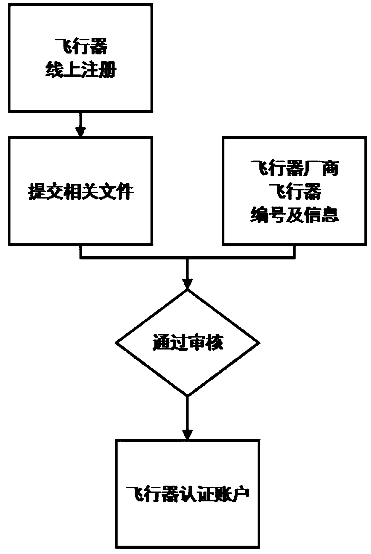 A cloud service-based off-line aircraft monitoring method and monitoring device