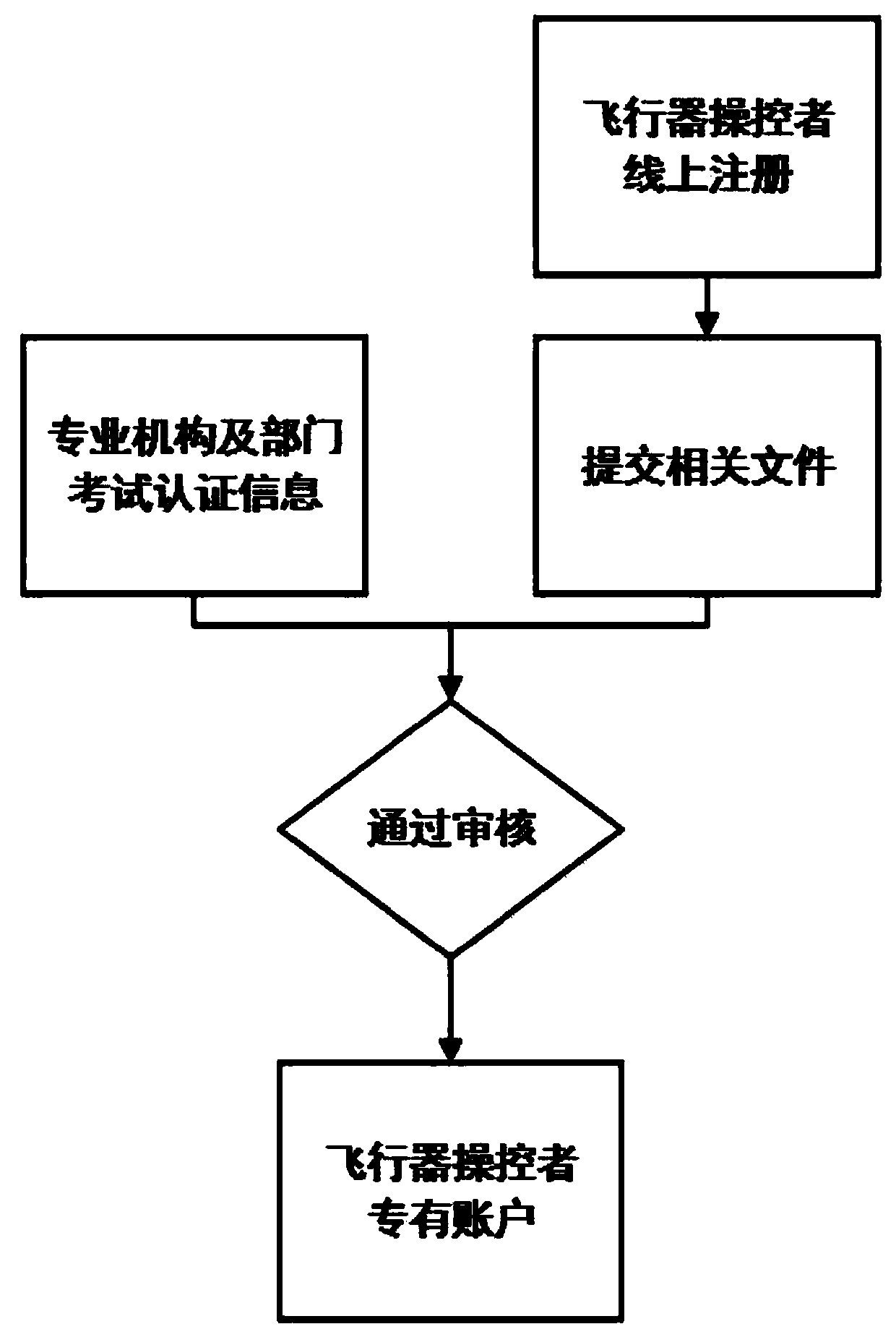 A cloud service-based off-line aircraft monitoring method and monitoring device