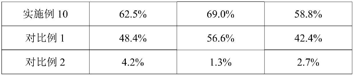 Method of separating and recovering aluminum, potassium, and ammonium from mixed solution containing aluminum sulfate, potassium sulfate, and ammonium sulfate