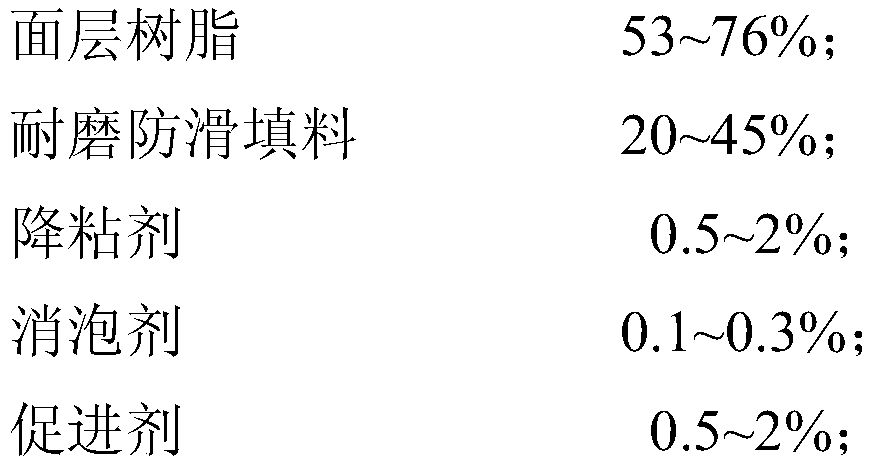 Coiled material for AGV vehicle-mounted environment and preparation method of material