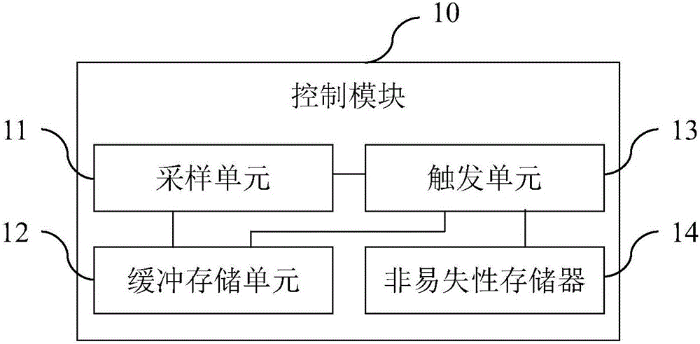 Fault processing system and method of vehicle-mounted power source