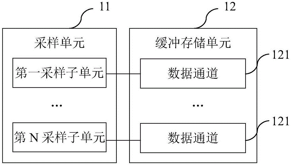 Fault processing system and method of vehicle-mounted power source