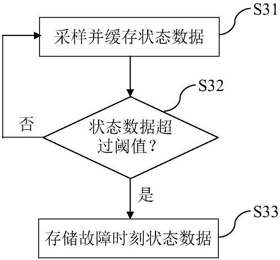 Fault processing system and method of vehicle-mounted power source