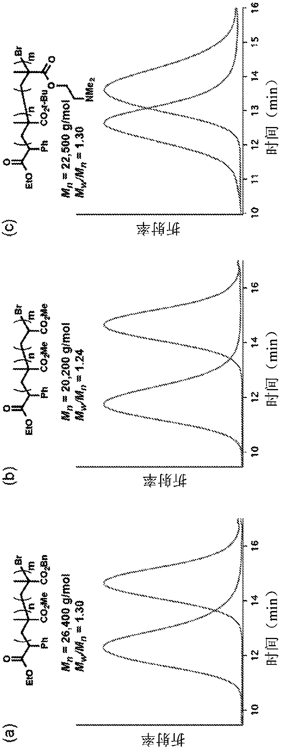 Using organic photoredox catalysts to achieve metal free photoregulated controlled radical polymerization