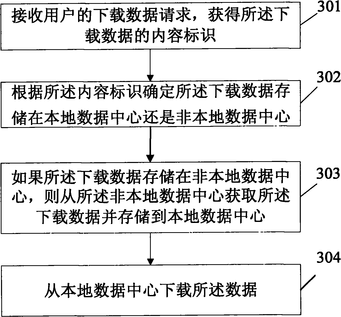 Data uploading and downloading methods and system