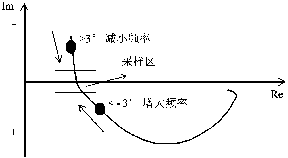 Method and system for judging water state inside fuel cell based on impedance