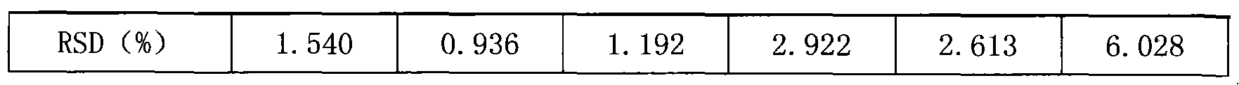 Preparation containing in-vitro cultivated calculus bovis for treating children cough, and preparation method thereof