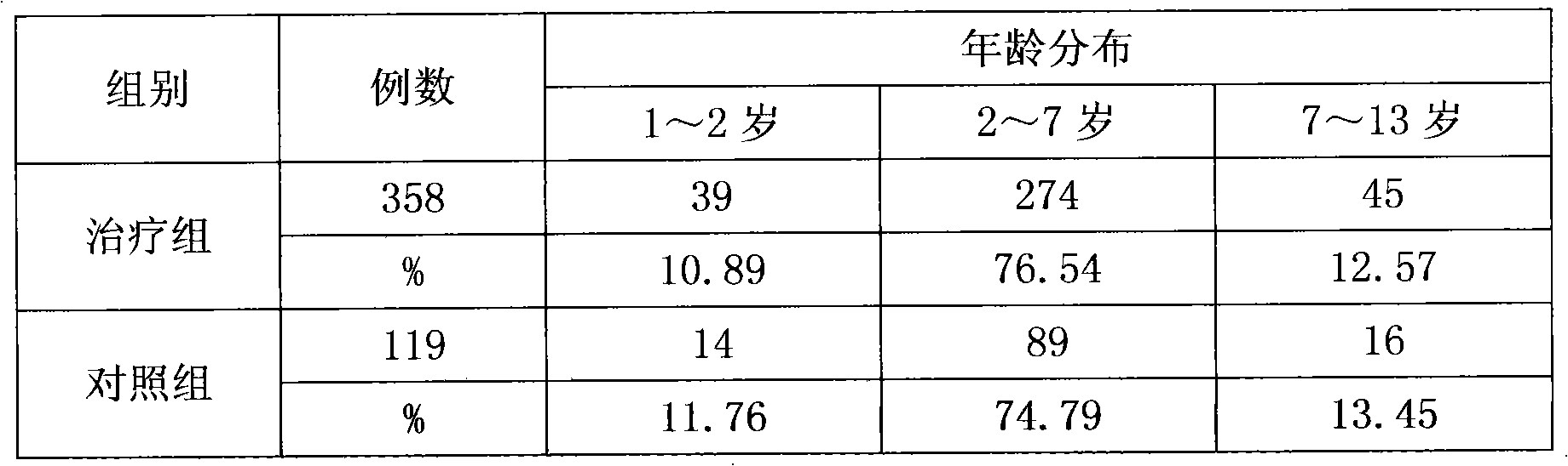 Preparation containing in-vitro cultivated calculus bovis for treating children cough, and preparation method thereof