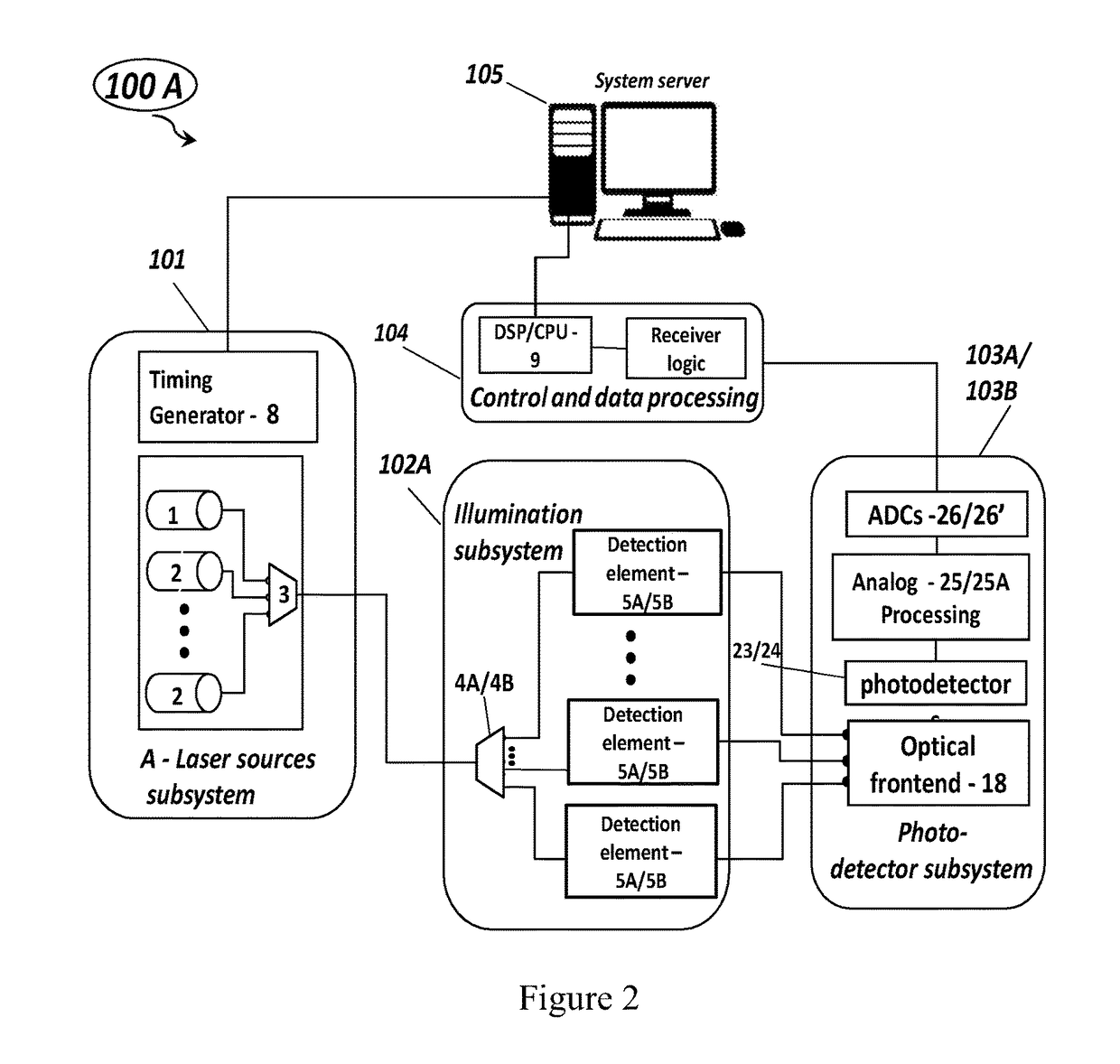 System for a stimulated raman scattering (SRS) spectrophotometer and a method of use thereof