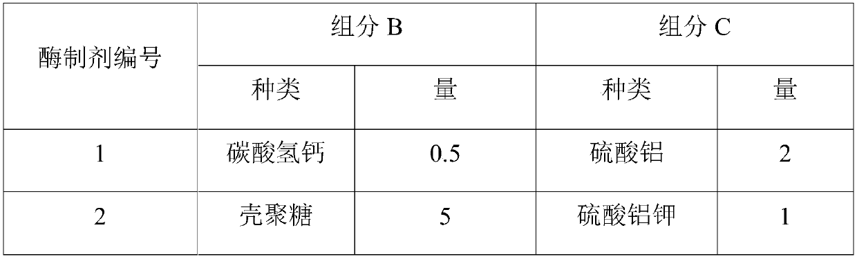 Application of algae toxin degrading enzyme in inhibition of blue algae and degrading of algae toxin