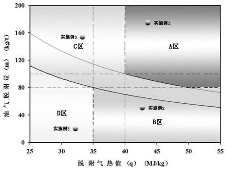 A selection method for the application of thermal desorption technology in oil-contaminated soil