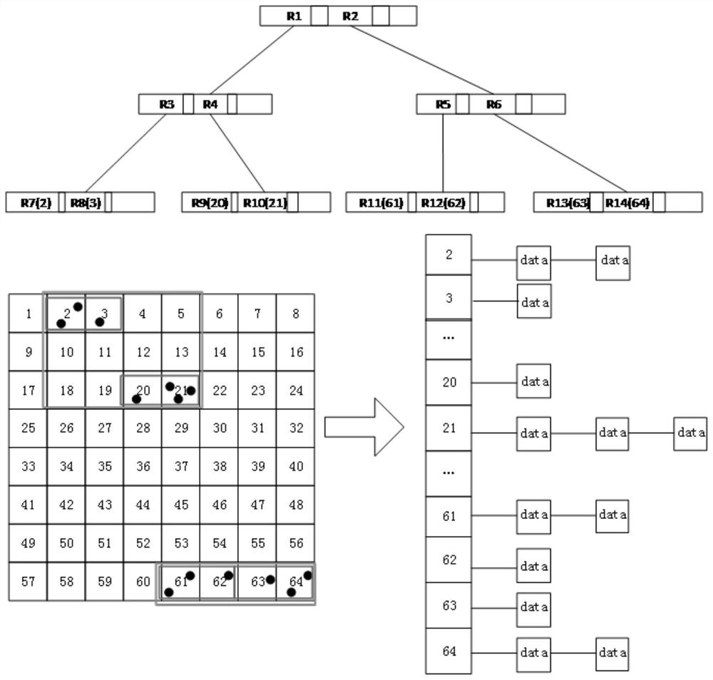 R-tree index optimization method based on multi-granularity distributed read-write locks based on leaf nodes