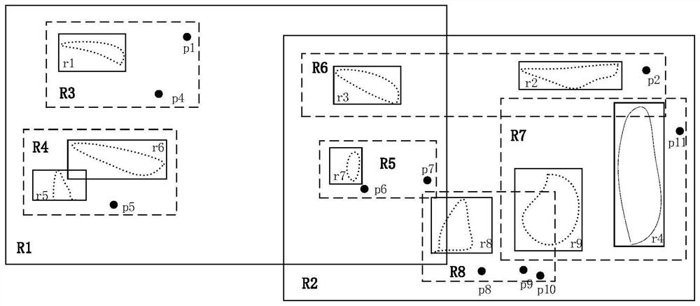 R-tree index optimization method based on multi-granularity distributed read-write locks based on leaf nodes