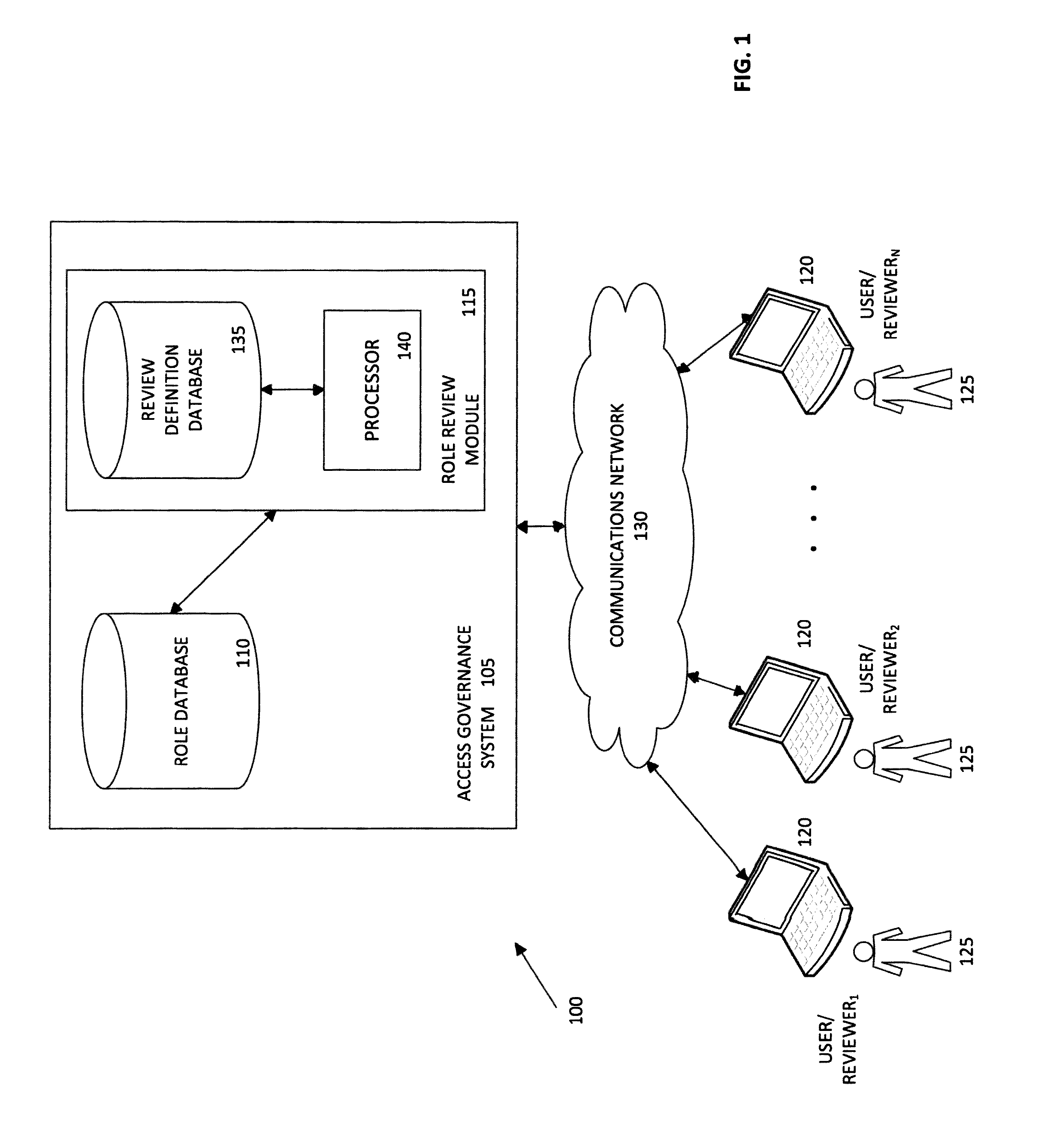 System and method for reviewing role definitions