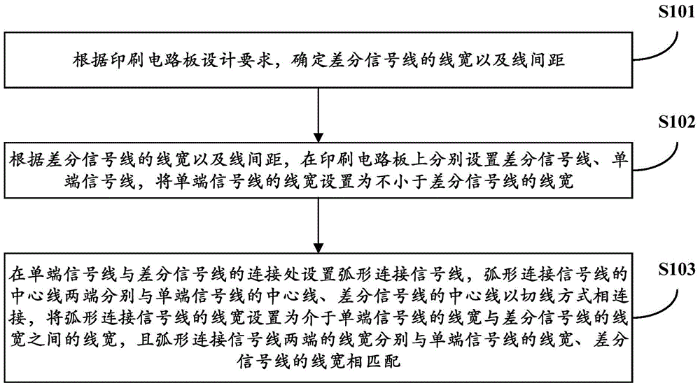 Printed circuit board (PCB) wiring method and apparatus, and printed circuit board