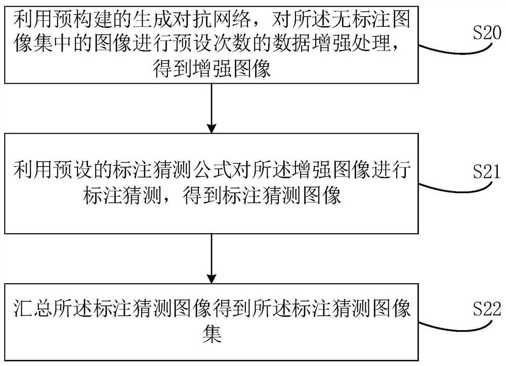 Image classification method and device, electronic equipment and storage medium