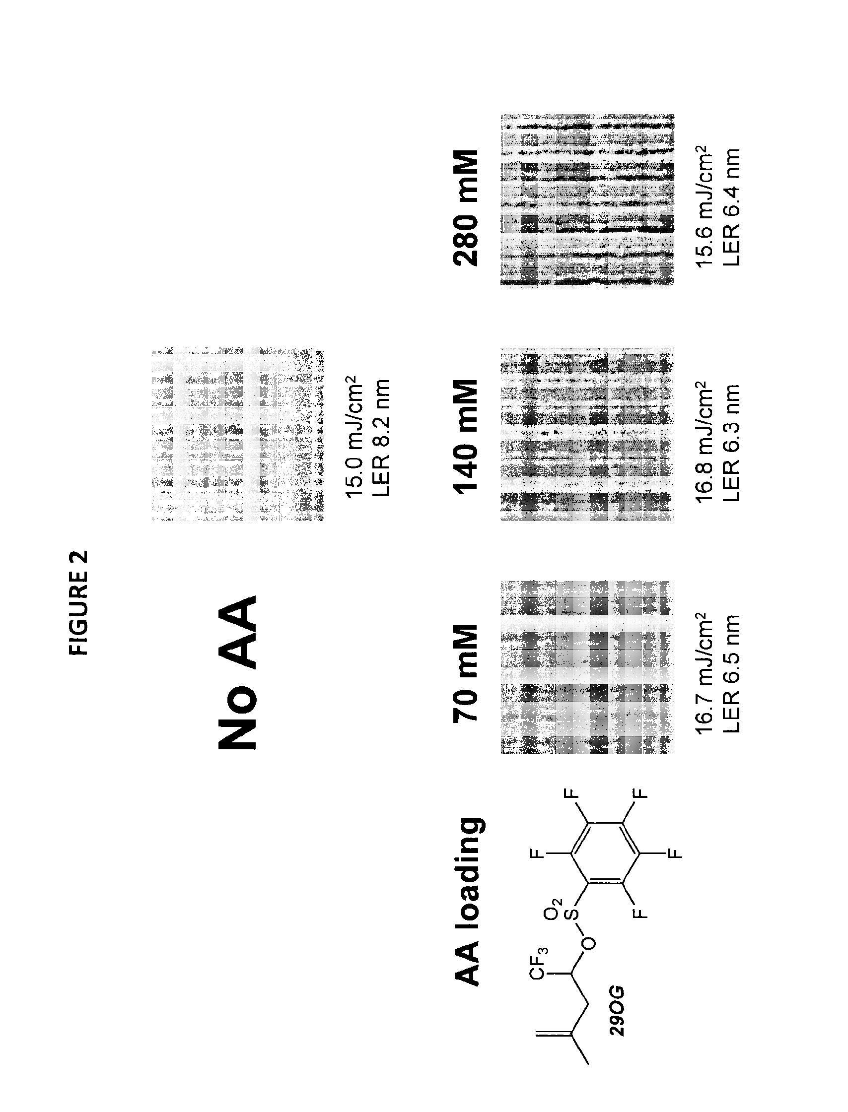 Stabilized acid amplifiers