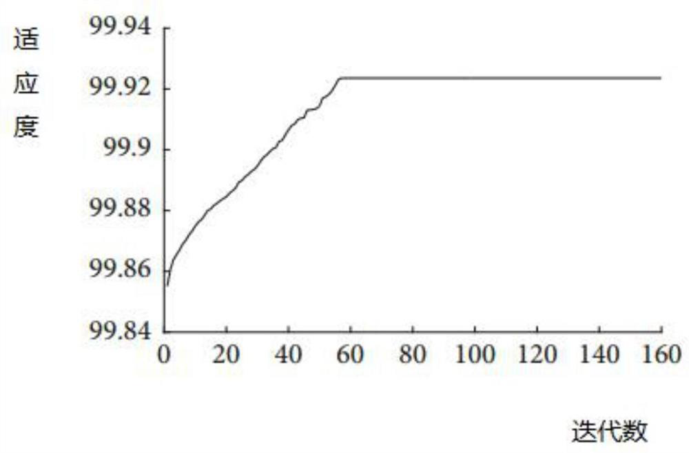 Cloud manufacturing service combination optimization method based on improved genetic algorithm