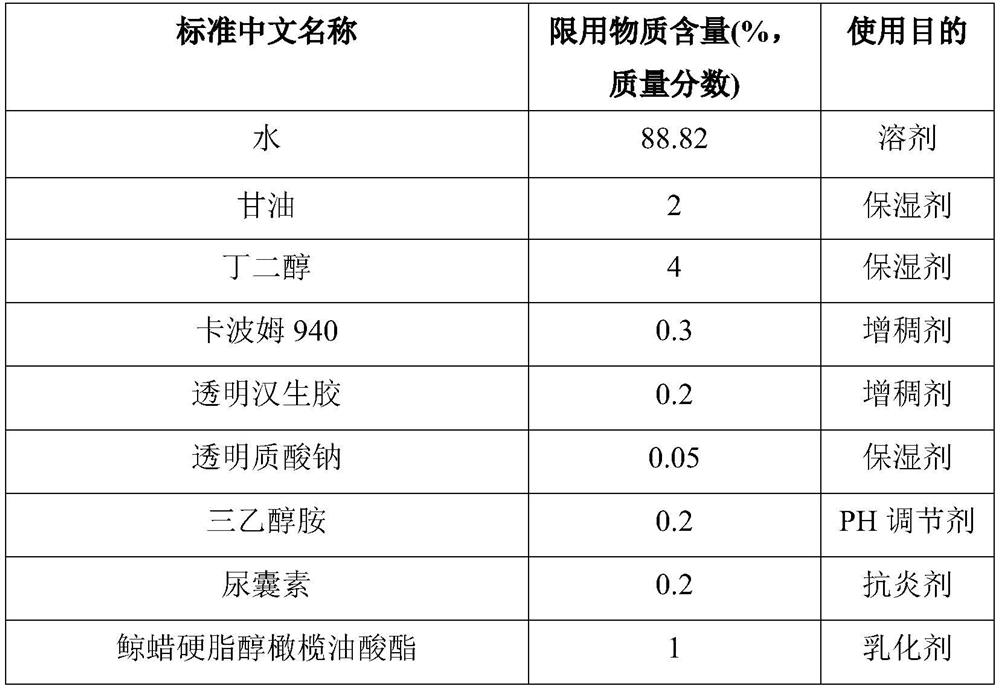 Natural plant-derived bacteriostatic composition and application thereof