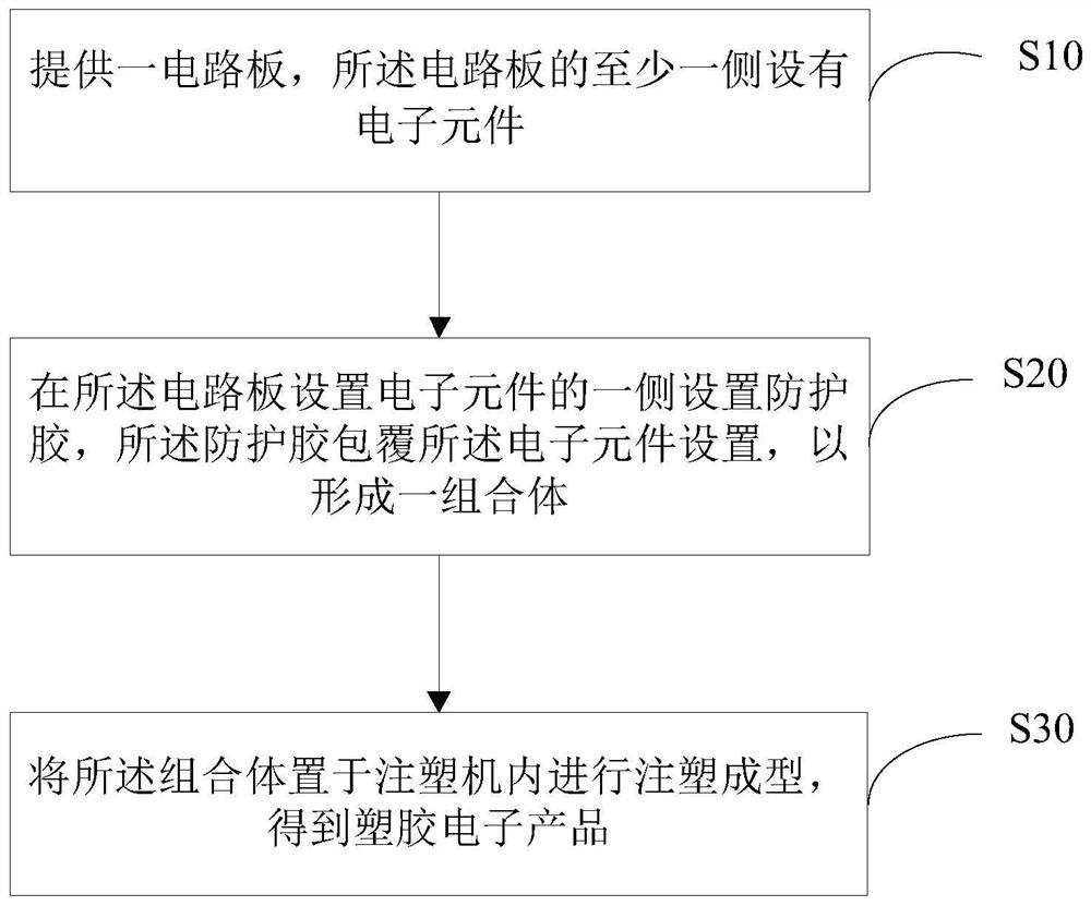 Plastic electronic product forming method and plastic electronic product